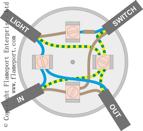 ceiling light junction box three cable|light fixture box ceiling outlet.